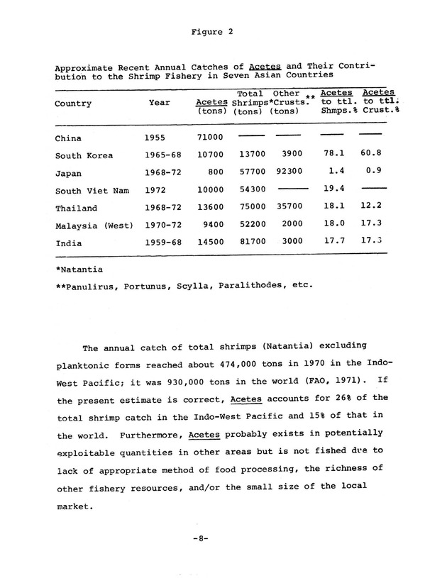 Ecology and potential economic importance of shrimp of the genus Acetes in the Caribbean - Page 8