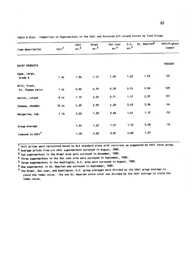 A study of retail food prices in the United States Virgin Islands - Page 65