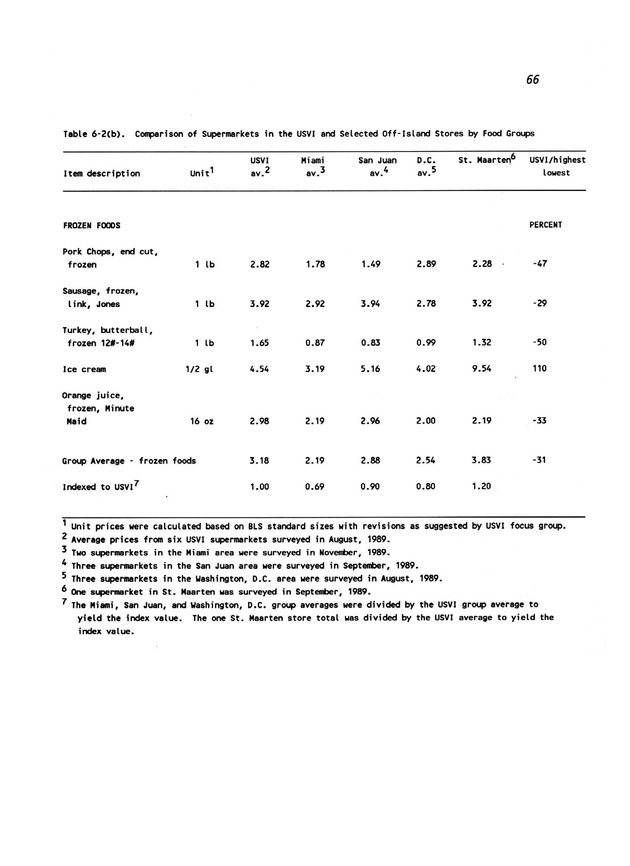 A study of retail food prices in the United States Virgin Islands - Page 66