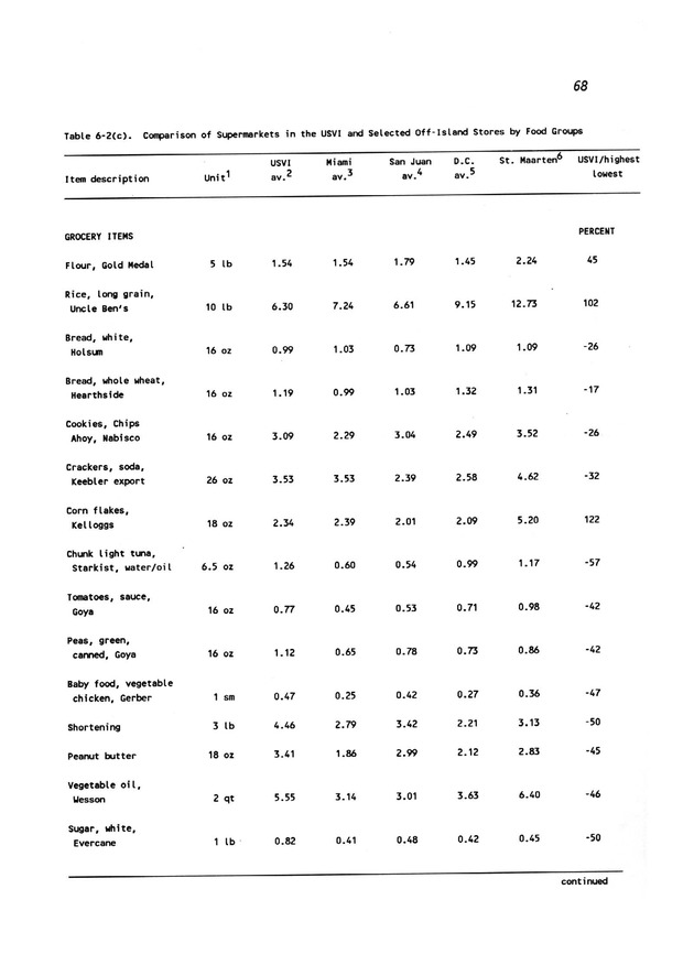 A study of retail food prices in the United States Virgin Islands - Page 68