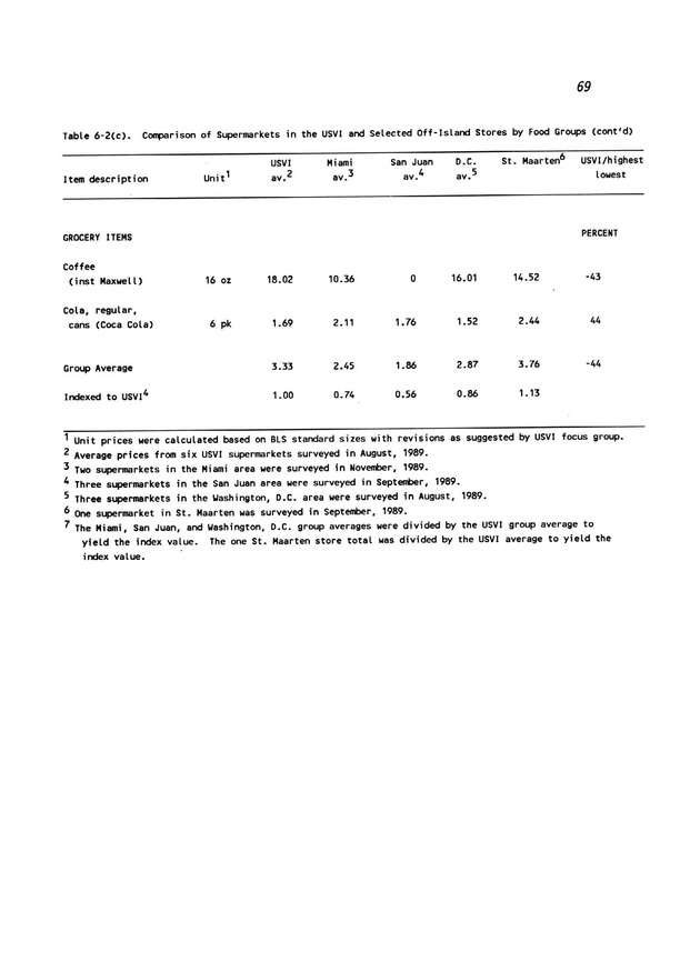 A study of retail food prices in the United States Virgin Islands - Page 69