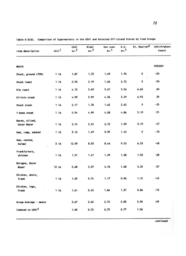 A study of retail food prices in the United States Virgin Islands - Page 70