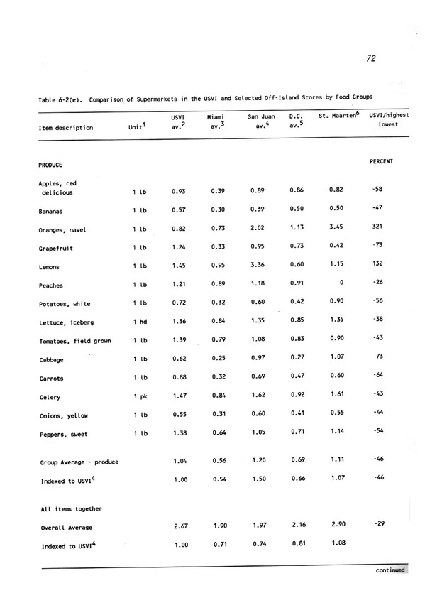 A study of retail food prices in the United States Virgin Islands - Page 72