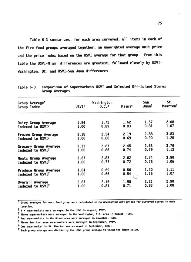 A study of retail food prices in the United States Virgin Islands - Page 75