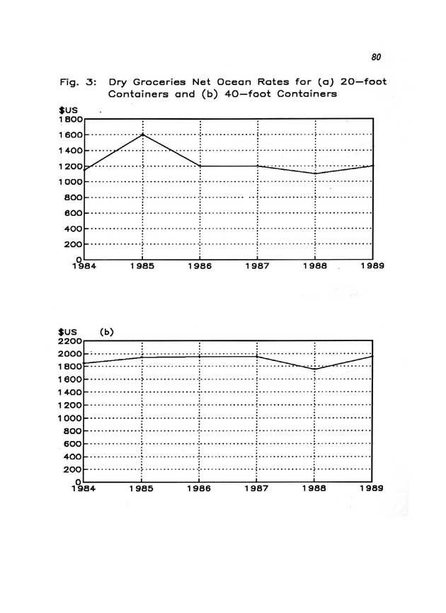 A study of retail food prices in the United States Virgin Islands - Page 80