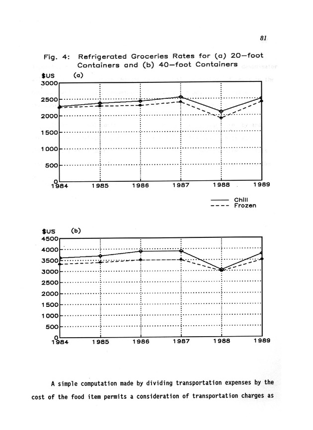 A study of retail food prices in the United States Virgin Islands - Page 81