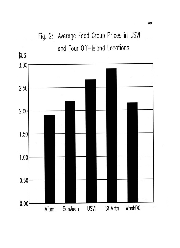 A study of retail food prices in the United States Virgin Islands - Page 88