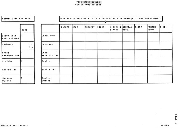 A study of retail food prices in the United States Virgin Islands - Page 112