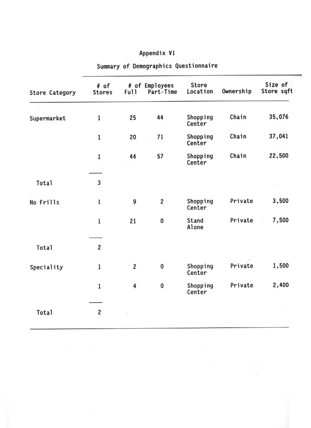 A study of retail food prices in the United States Virgin Islands - Page 127