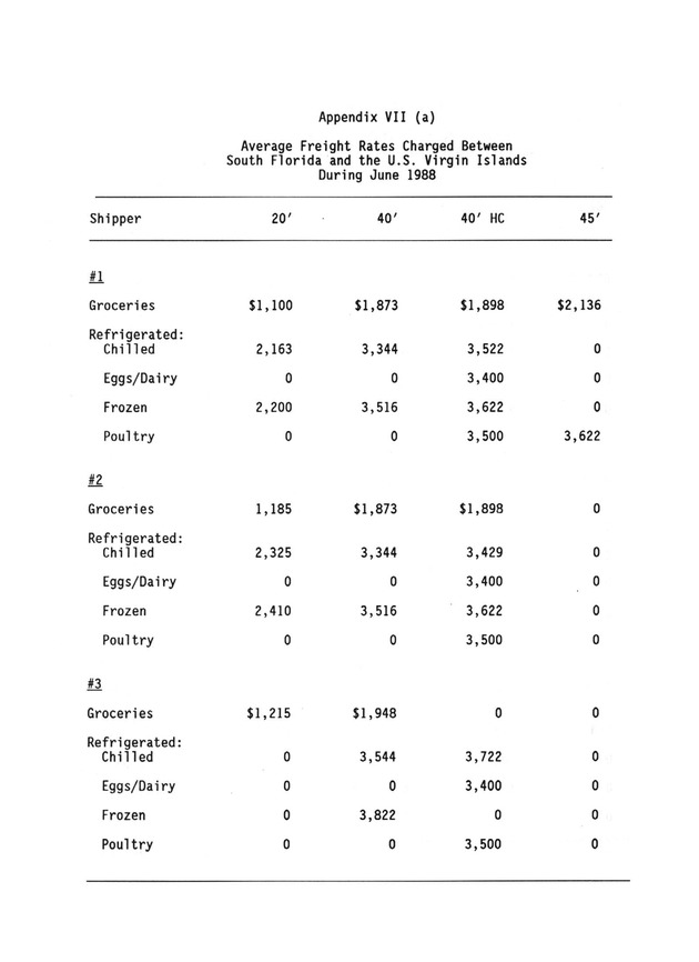 A study of retail food prices in the United States Virgin Islands - Page 128