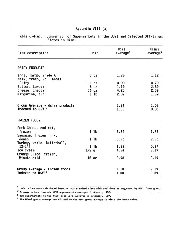 A study of retail food prices in the United States Virgin Islands - Page 130