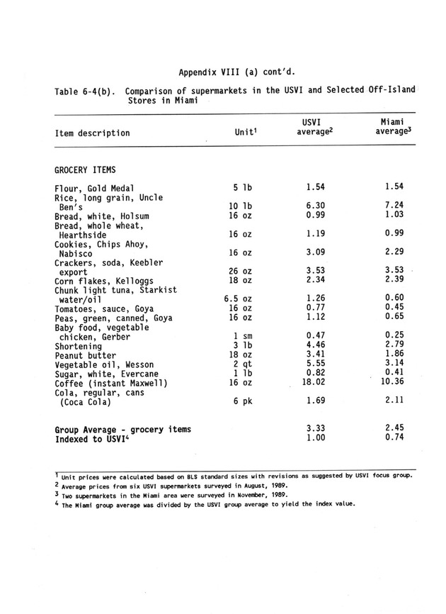 A study of retail food prices in the United States Virgin Islands - Page 131