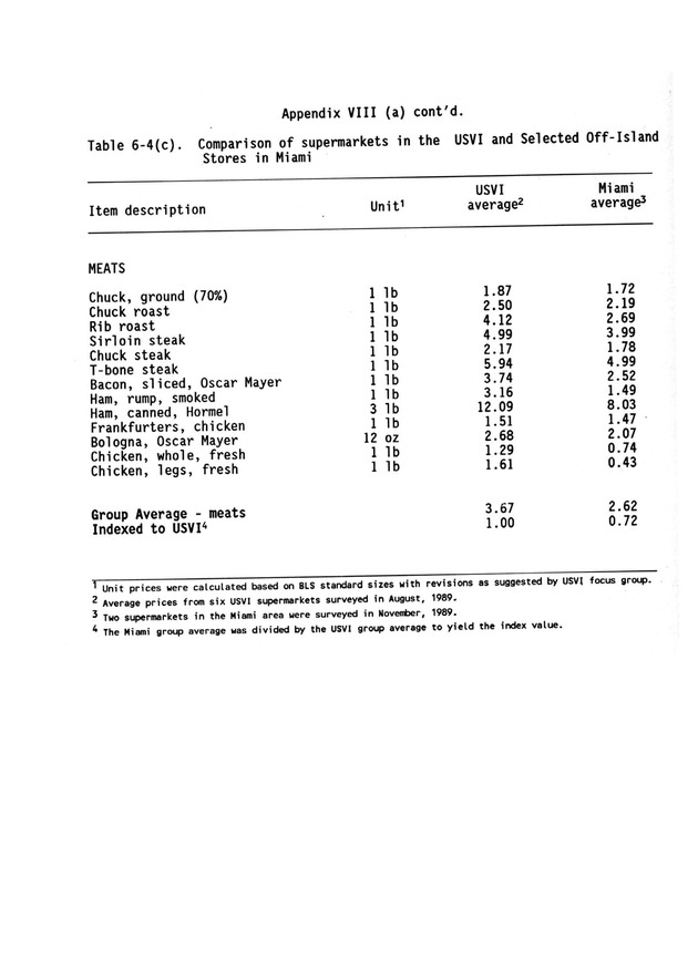 A study of retail food prices in the United States Virgin Islands - Page 132