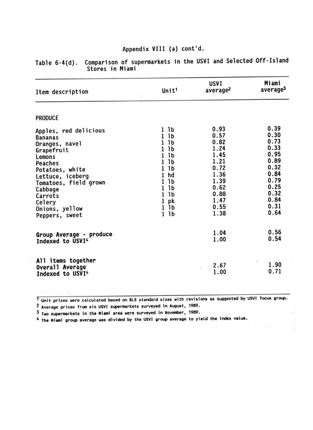 A study of retail food prices in the United States Virgin Islands - Page 133