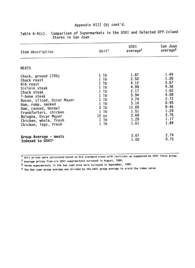 A study of retail food prices in the United States Virgin Islands - Page 136