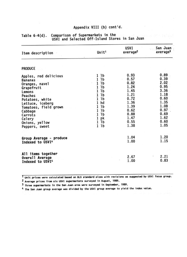 A study of retail food prices in the United States Virgin Islands - Page 137