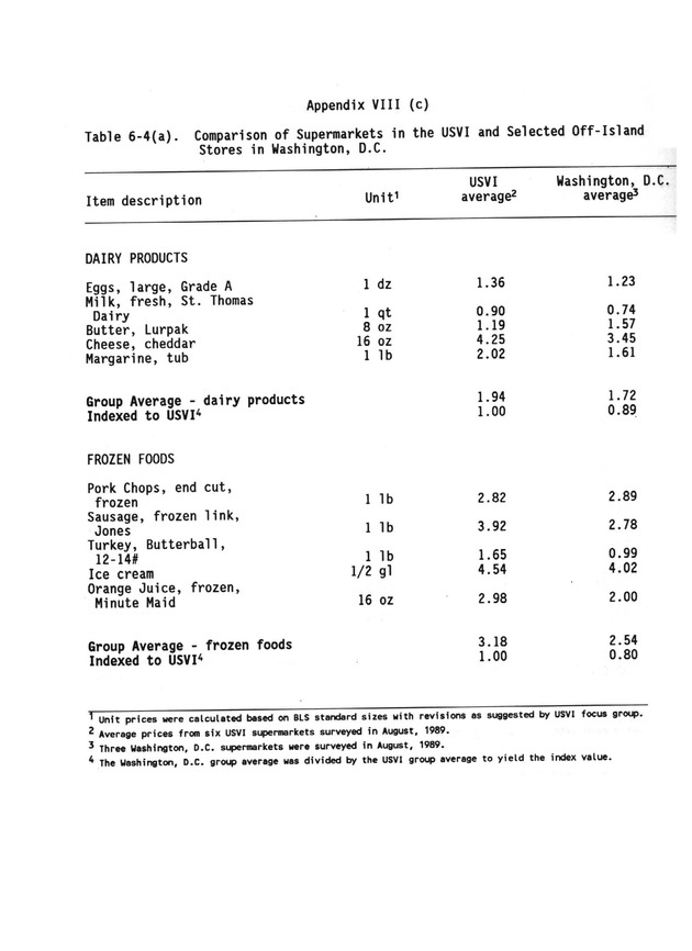 A study of retail food prices in the United States Virgin Islands - Page 138