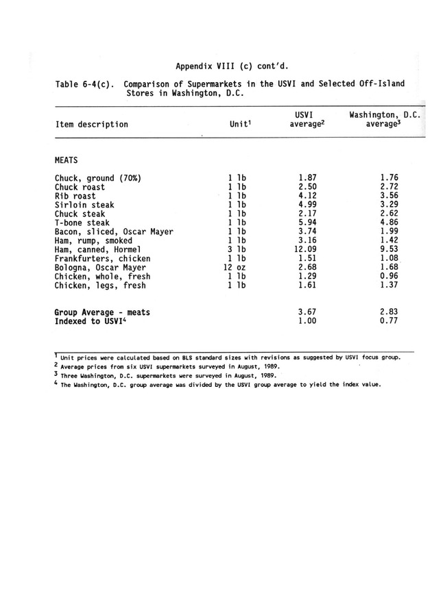 A study of retail food prices in the United States Virgin Islands - Page 140