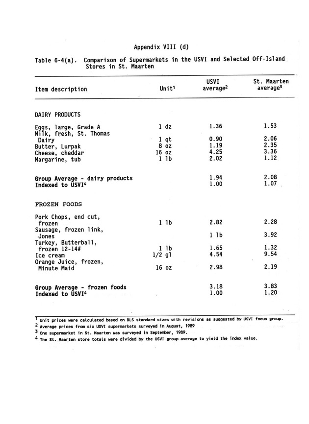 A study of retail food prices in the United States Virgin Islands - Page 142