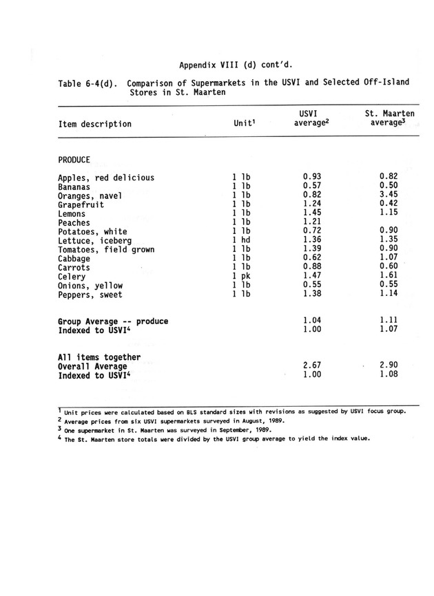 A study of retail food prices in the United States Virgin Islands - Page 145