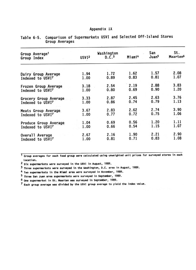 A study of retail food prices in the United States Virgin Islands - Page 146