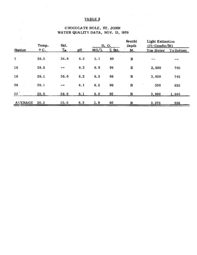 The status of water quality in Cruz Bay and Chocolate Hole, St. John - Page 10