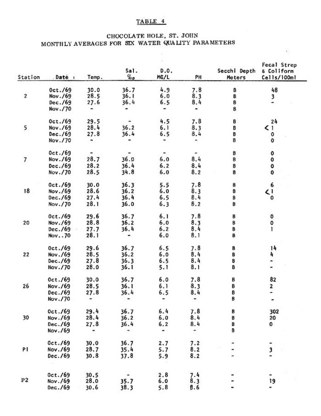 The status of water quality in Cruz Bay and Chocolate Hole, St. John - Page 11