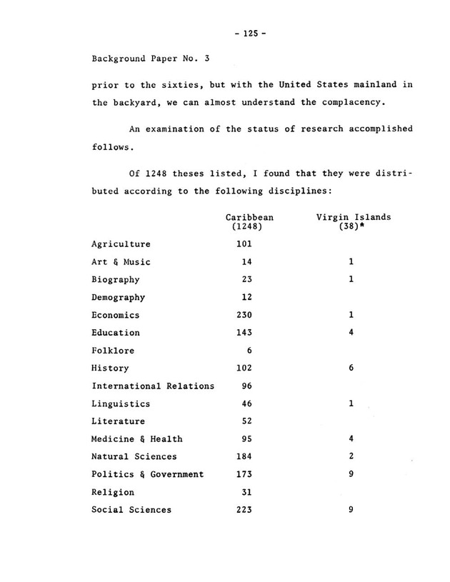 Virgin Islands research needs conference, 24 April 1973 proceedings - Page 125