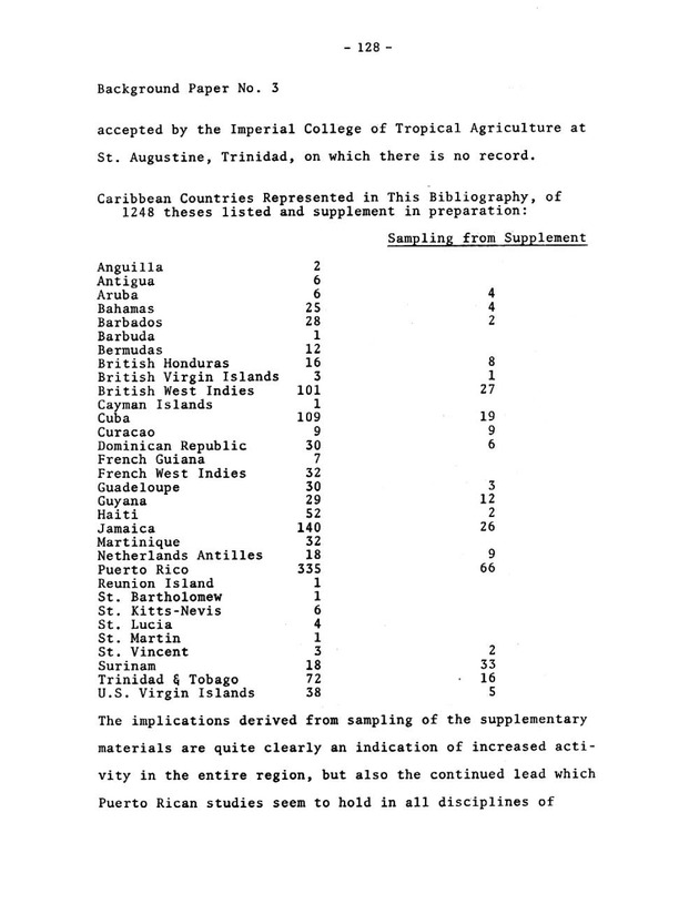 Virgin Islands research needs conference, 24 April 1973 proceedings - Page 128