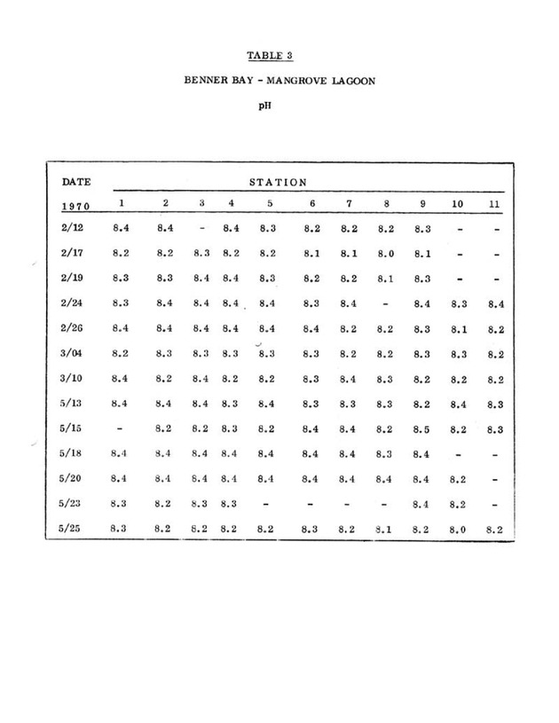 Water quality and environmental status of Benner Bay-Mangrove Lagoon, St. Thomas - Page 45