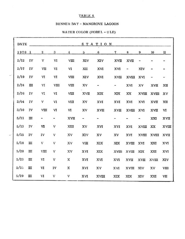 Water quality and environmental status of Benner Bay-Mangrove Lagoon, St. Thomas - Page 48