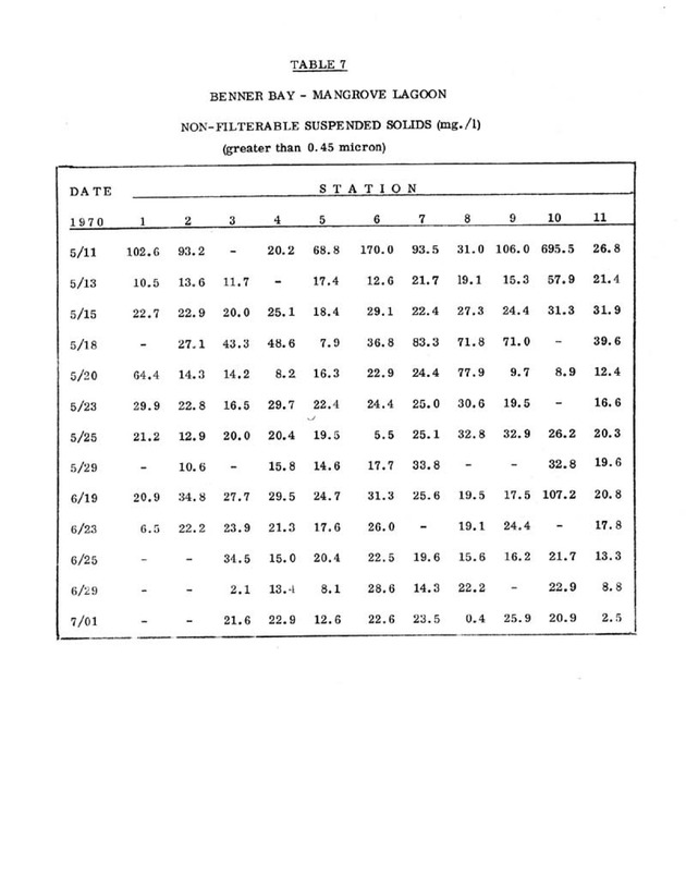 Water quality and environmental status of Benner Bay-Mangrove Lagoon, St. Thomas - Page 49