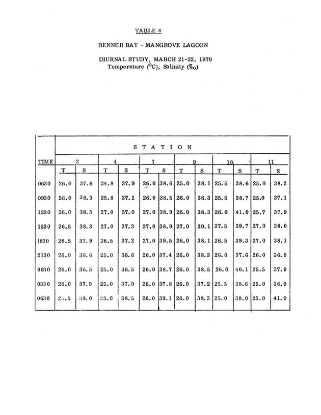 Water quality and environmental status of Benner Bay-Mangrove Lagoon, St. Thomas - Page 50