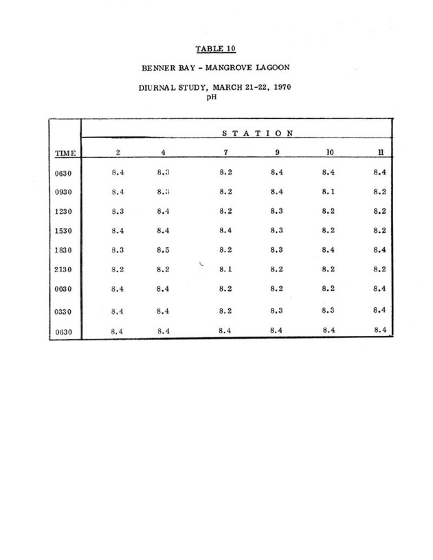 Water quality and environmental status of Benner Bay-Mangrove Lagoon, St. Thomas - Page 52