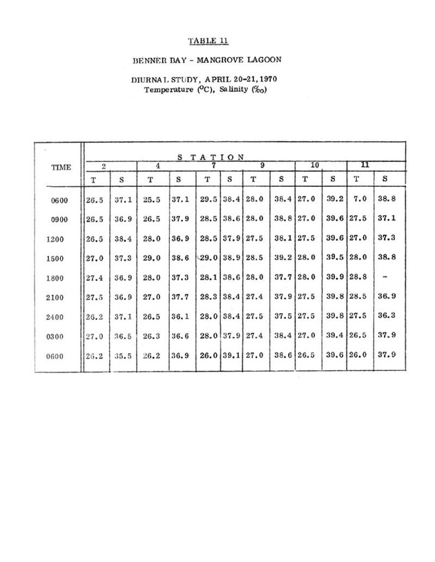 Water quality and environmental status of Benner Bay-Mangrove Lagoon, St. Thomas - Page 53