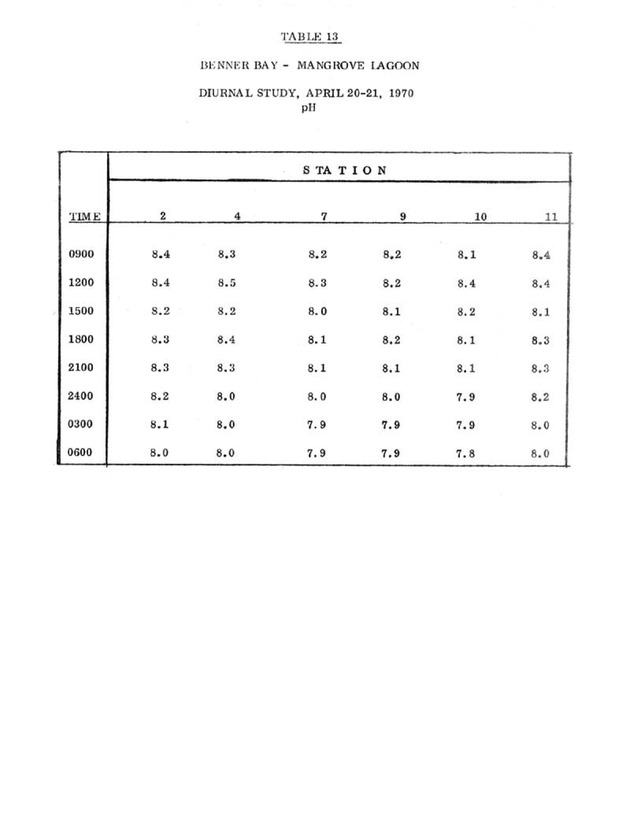 Water quality and environmental status of Benner Bay-Mangrove Lagoon, St. Thomas - Page 55