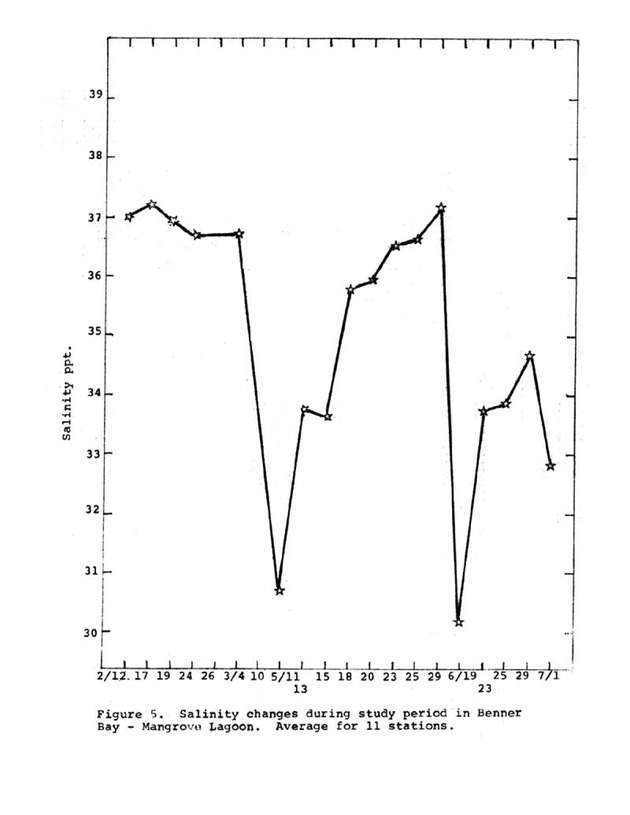 Water quality and environmental status of Benner Bay-Mangrove Lagoon, St. Thomas - Page 62