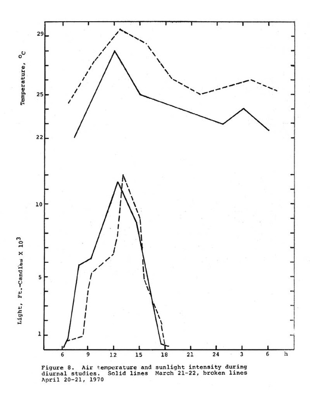 Water quality and environmental status of Benner Bay-Mangrove Lagoon, St. Thomas - Page 65