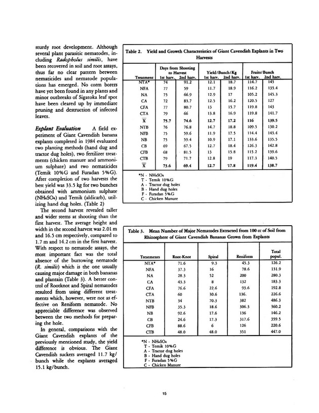 Report  - Page 15