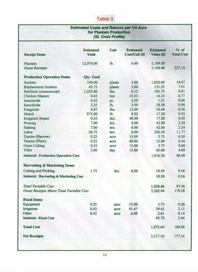 Growing banana and plantain in the Virgin Islands - Page 14