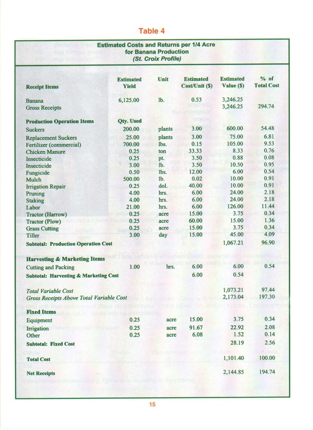 Growing banana and plantain in the Virgin Islands - Page 15