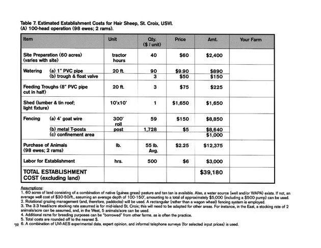 Hair sheep production in the U.S. Virgin Islands - Page 18