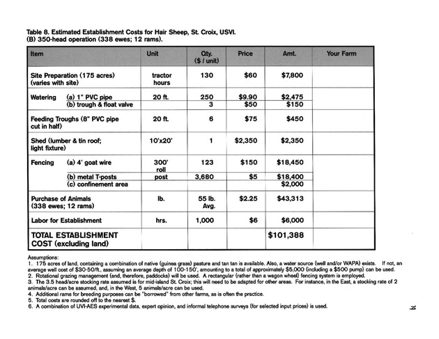 Hair sheep production in the U.S. Virgin Islands - Page 19