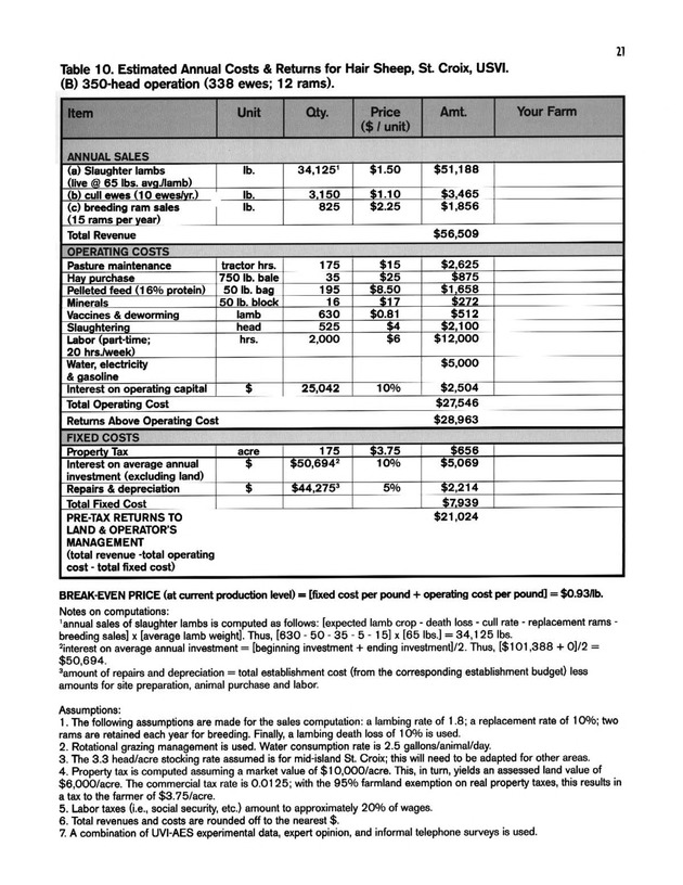 Hair sheep production in the U.S. Virgin Islands - Page 21