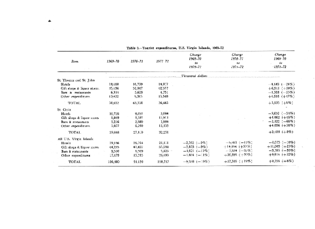 Marketing potential for livestock products in the U.S. Virgin Islands - Page 4