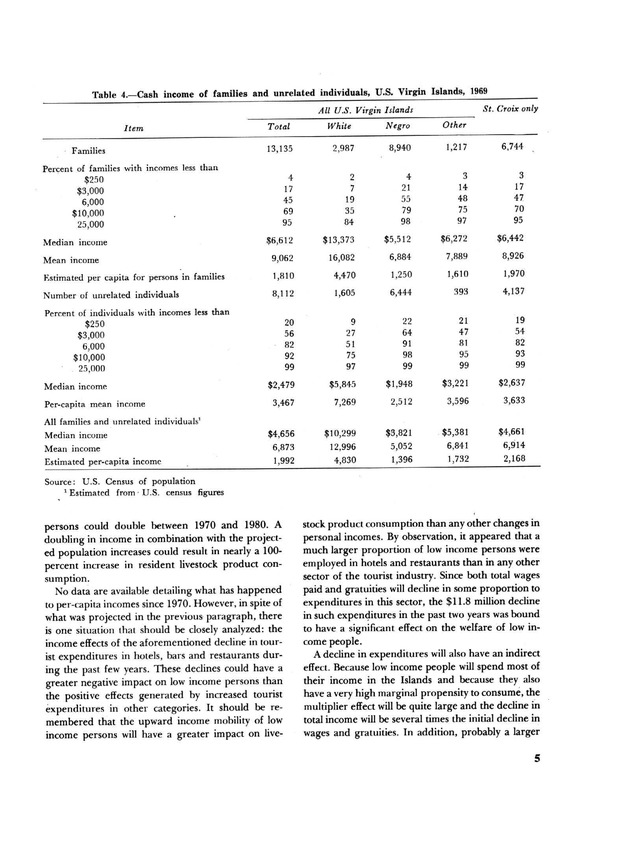 Marketing potential for livestock products in the U.S. Virgin Islands - Page 5