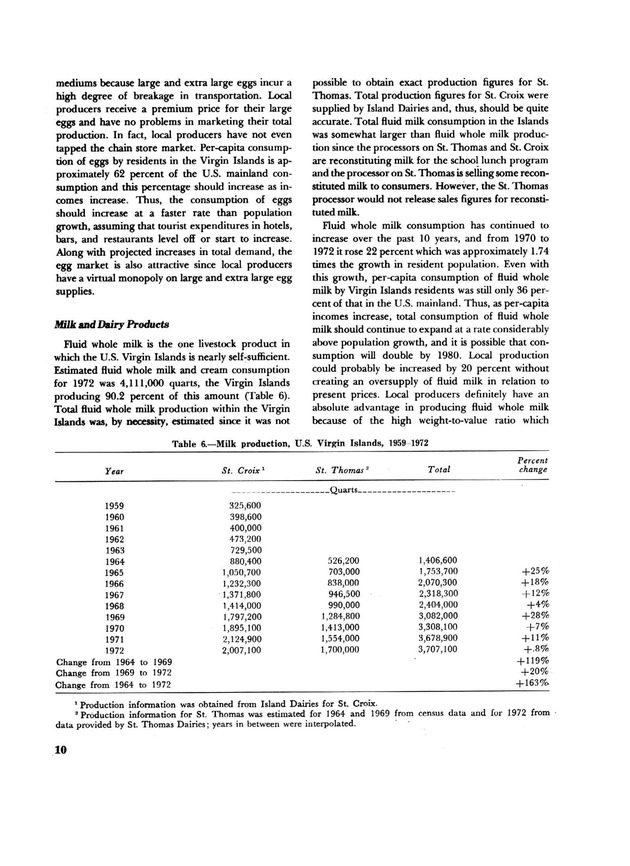 Marketing potential for livestock products in the U.S. Virgin Islands - Page 10