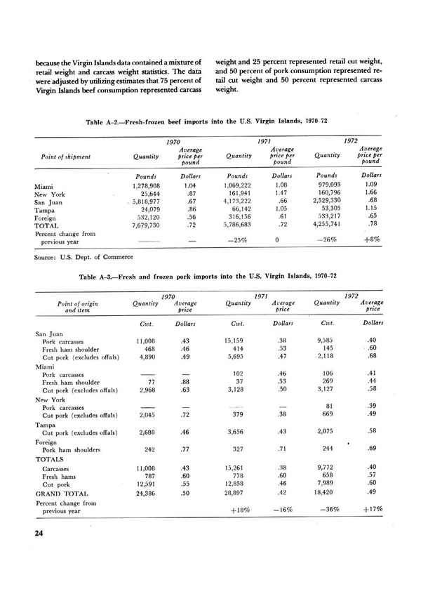 Marketing potential for livestock products in the U.S. Virgin Islands - Page 24