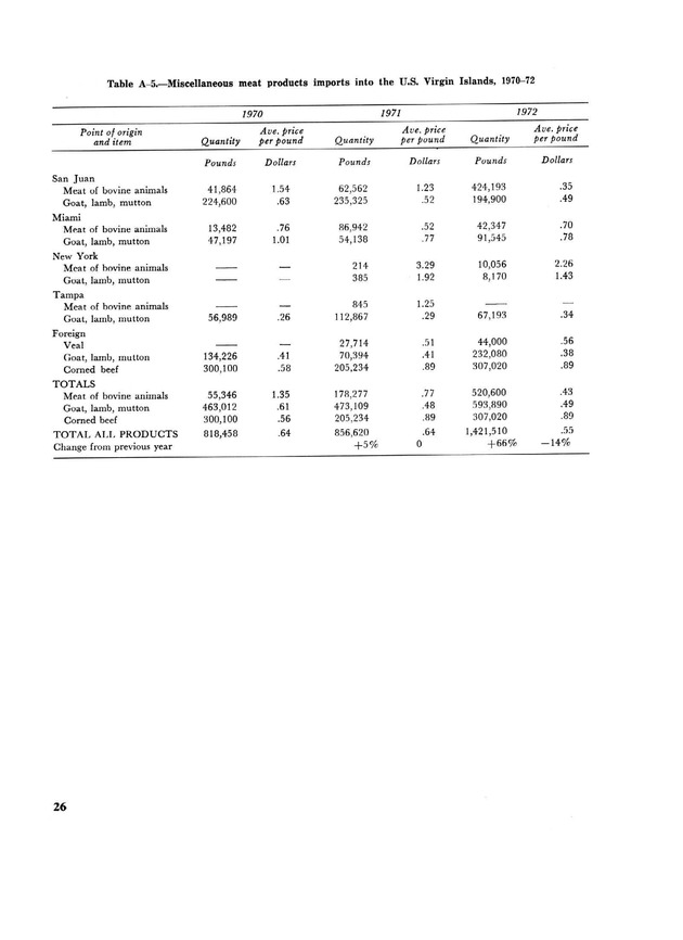 Marketing potential for livestock products in the U.S. Virgin Islands - Page 26