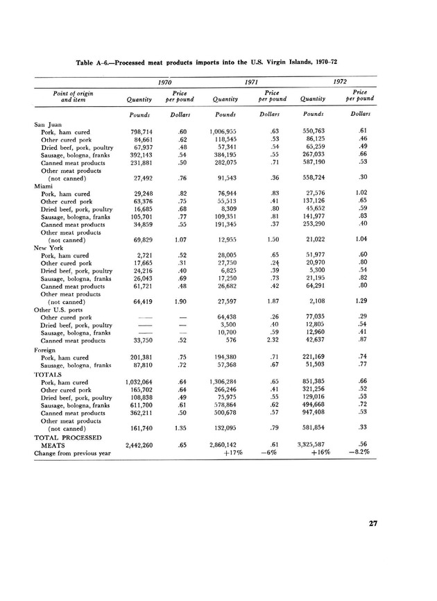 Marketing potential for livestock products in the U.S. Virgin Islands - Page 27